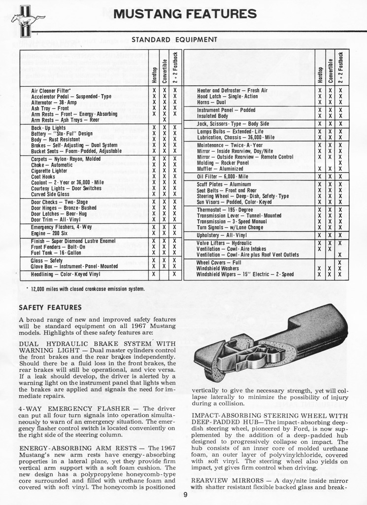 n_1967 Ford Mustang Facts Booklet-09.jpg